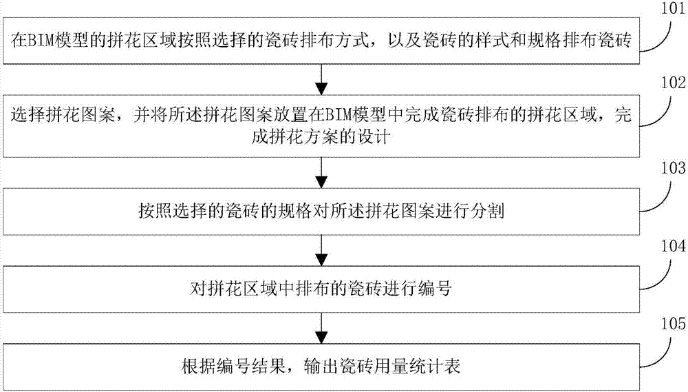 BIM-based tile pattern arrangement method