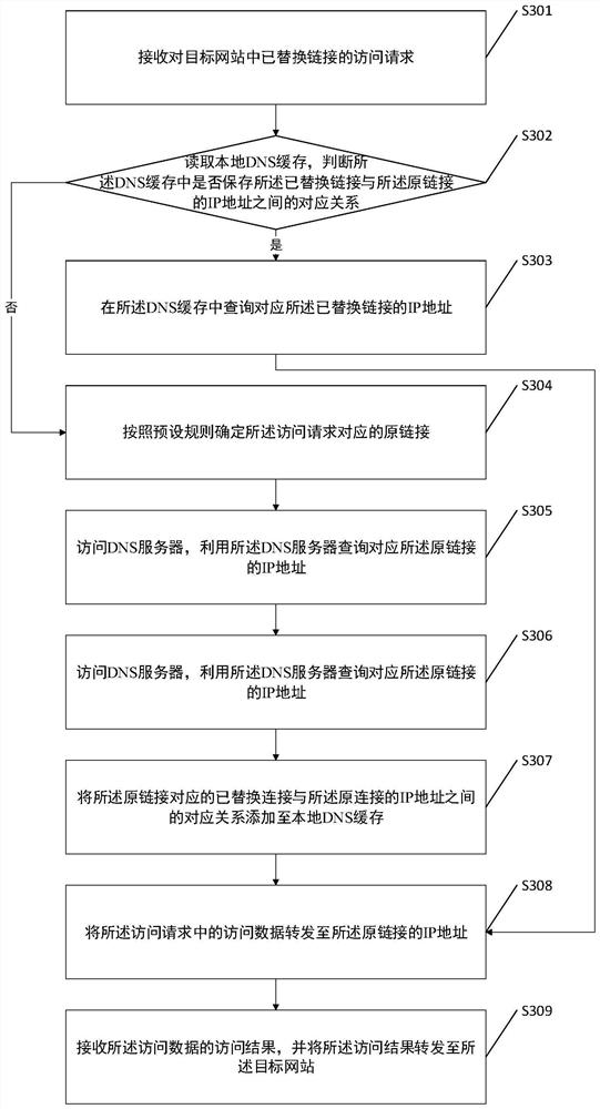 Link access method, system and device and computer readable storage medium