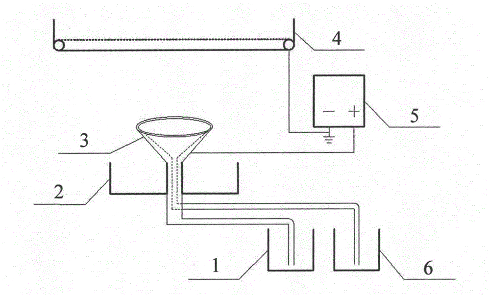 Electrostatic spinning device for preparing coaxial nanofiber in batches