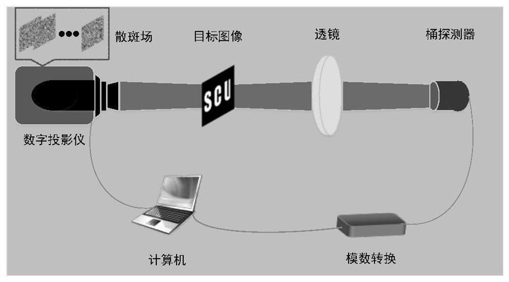 Computational ghost imaging image encryption method based on chaotic mapping and DNA coding