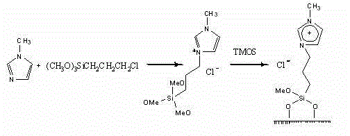 Preparation method of S-4-chlorine-3-hydroxy butyric acid ethyl ester with optical purity