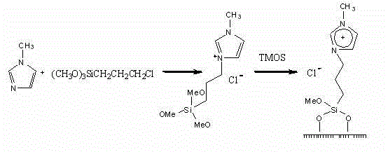 Preparation method of S-4-chlorine-3-hydroxy butyric acid ethyl ester with optical purity