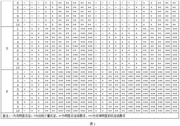 Method for judging precipitation conditions of vinegar during shelf life