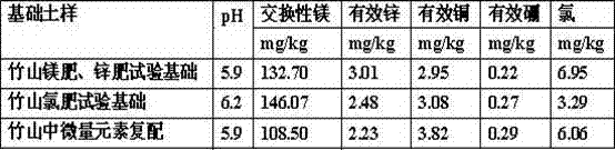 Modified compound fertilizer special for tobacco