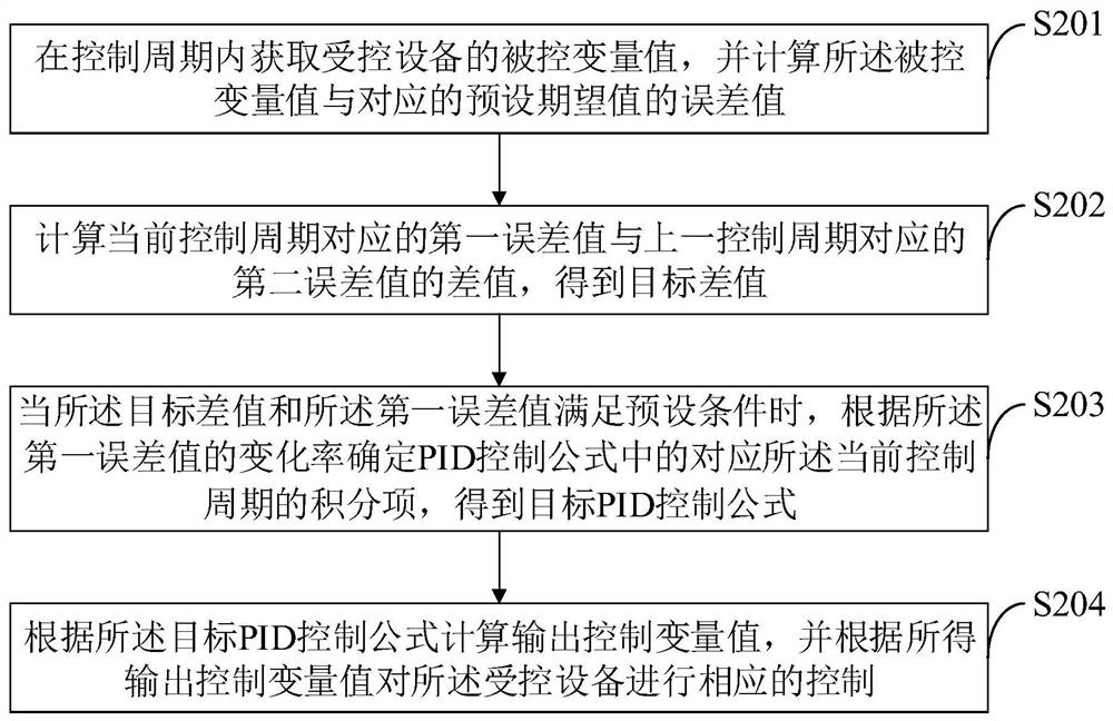 Intelligent rice particle screening system with swinging device