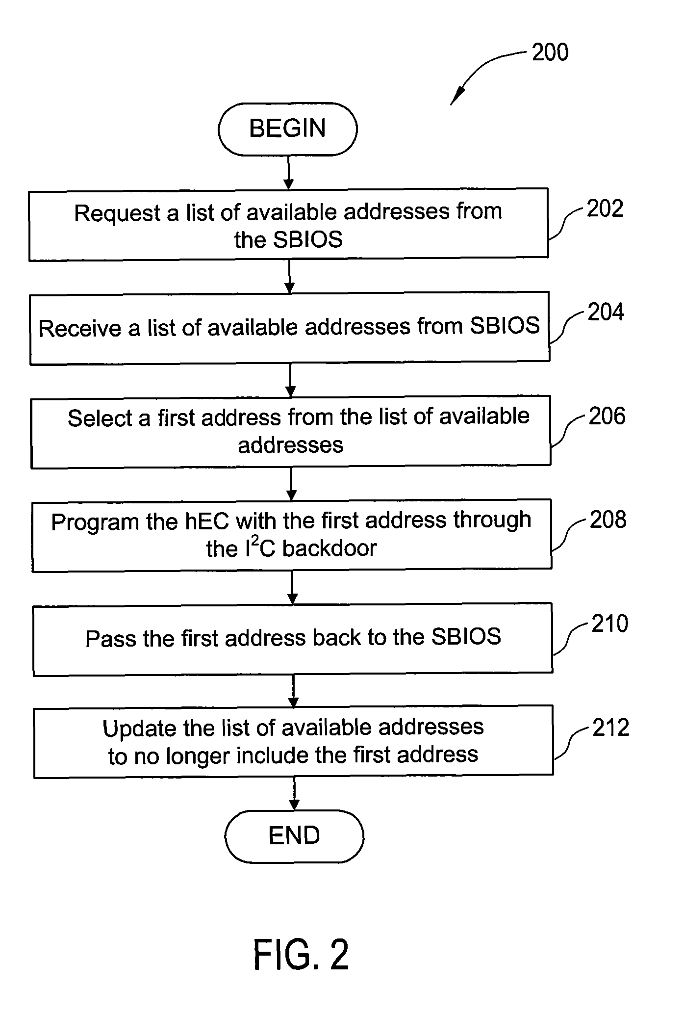 System and method for determining a bus address on an add-in card