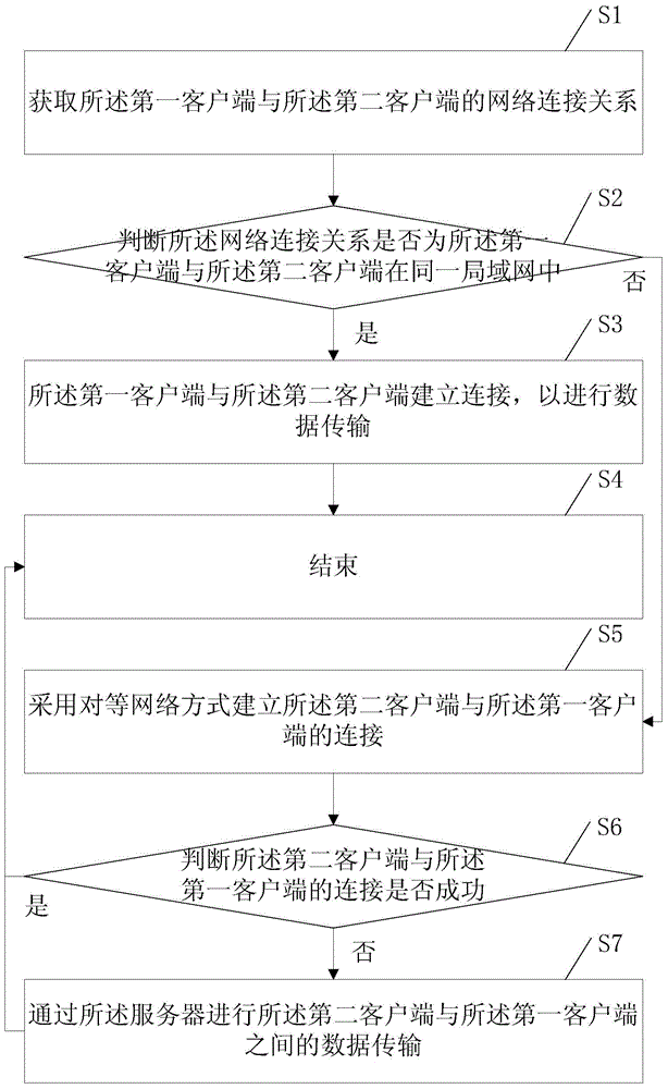 Information push system and method