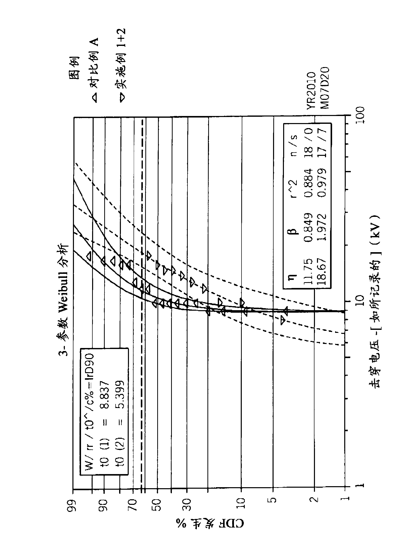 Coated conductor with voltage stabilized inner layer