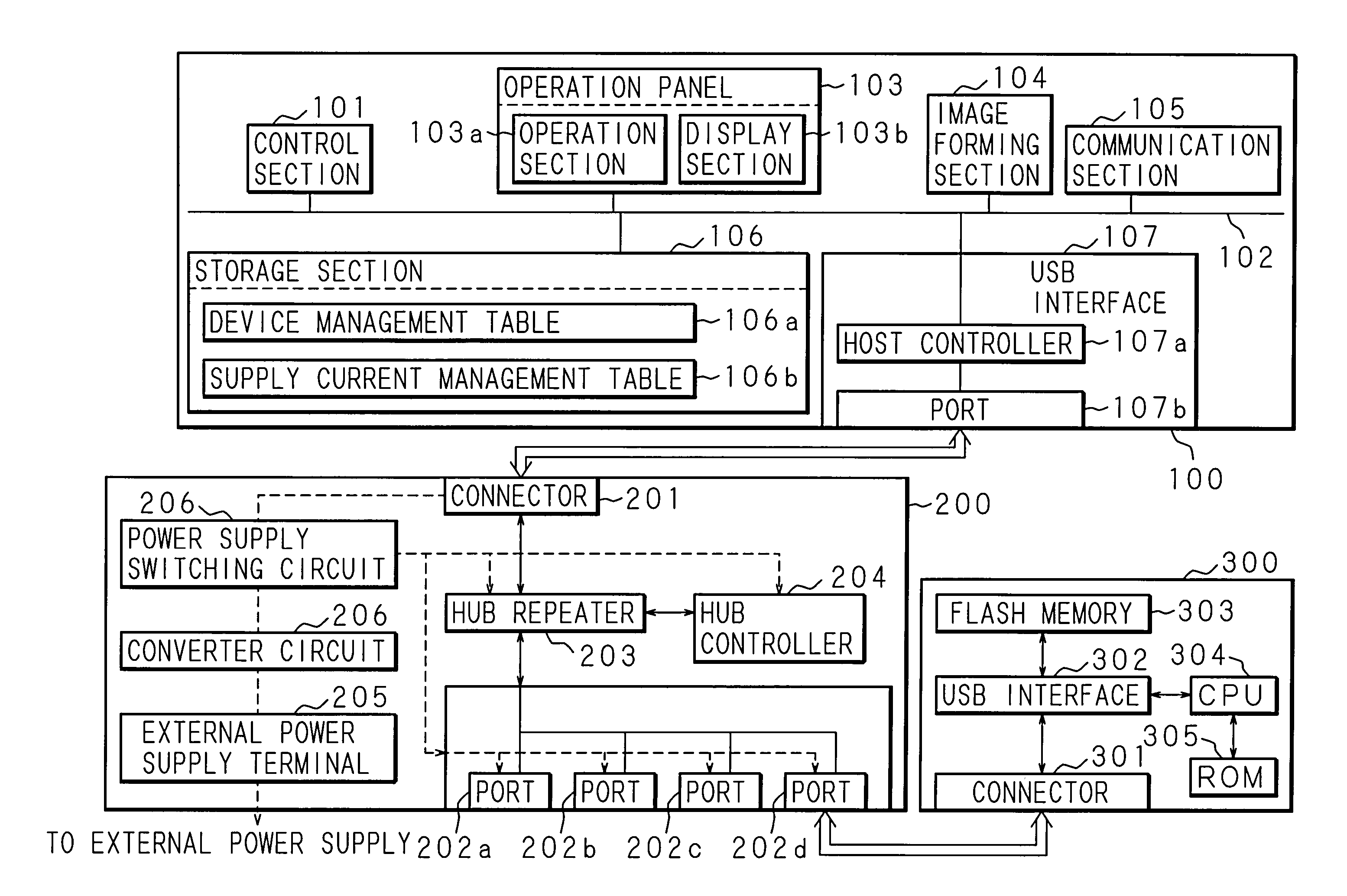 Control system, electronic device and image forming apparatus