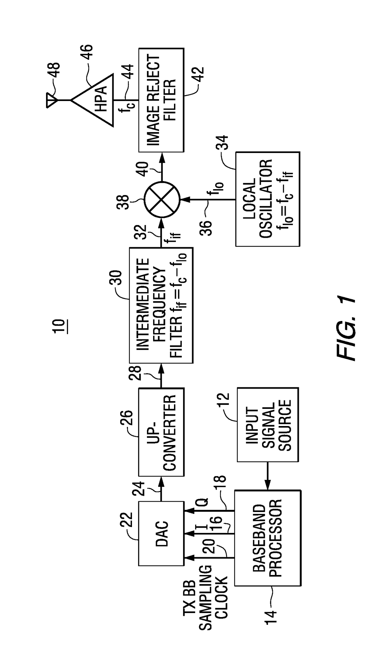 Method and apparatus for level control in blending an audio signal in an in-band on-channel radio system