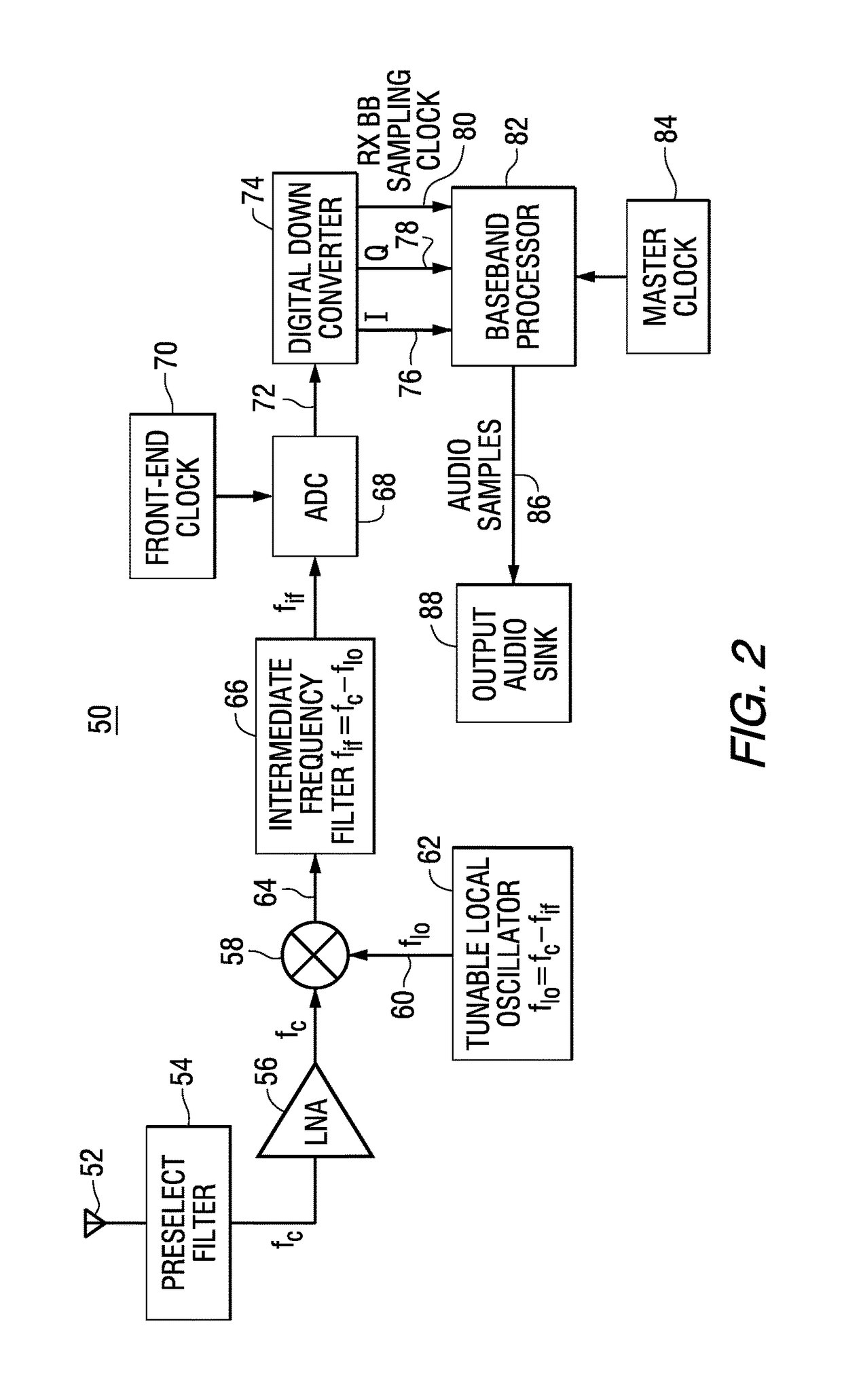 Method and apparatus for level control in blending an audio signal in an in-band on-channel radio system