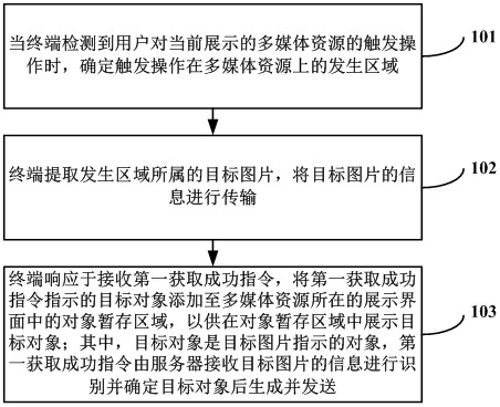 Object acquisition method, system and device, computer equipment and readable storage medium