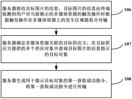 Object acquisition method, system and device, computer equipment and readable storage medium