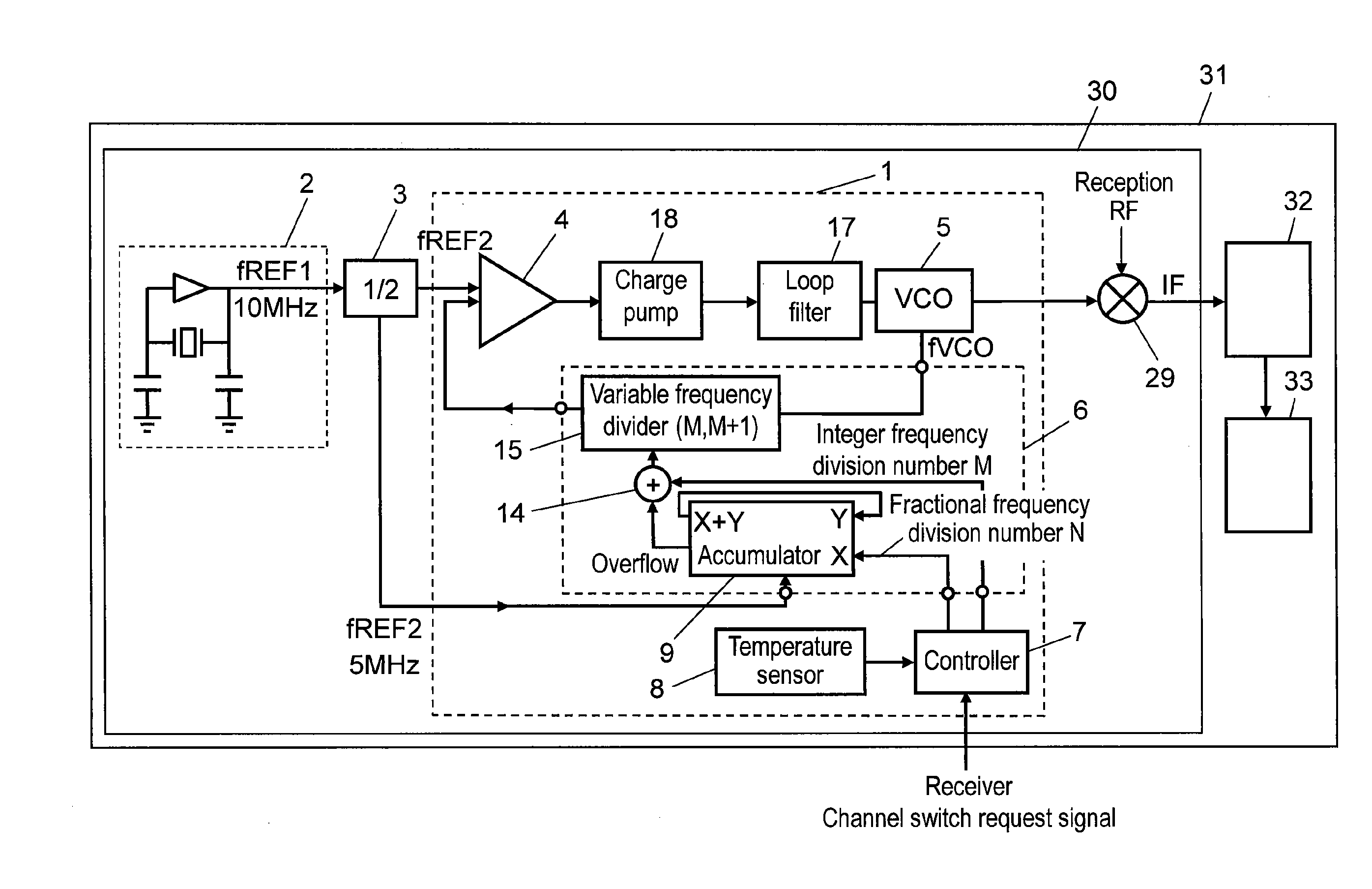 Synthesizer, synthesizer module, and reception device and electronic device using same