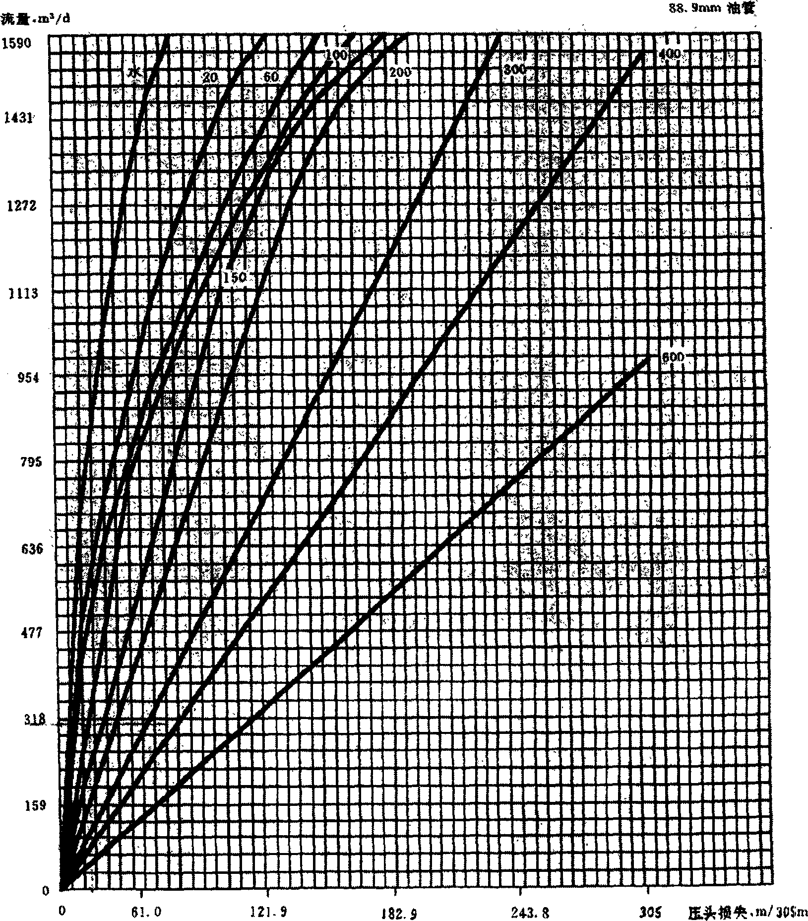 Method for automatic obtaining engineering parameter values of sampling points in graph by using computer