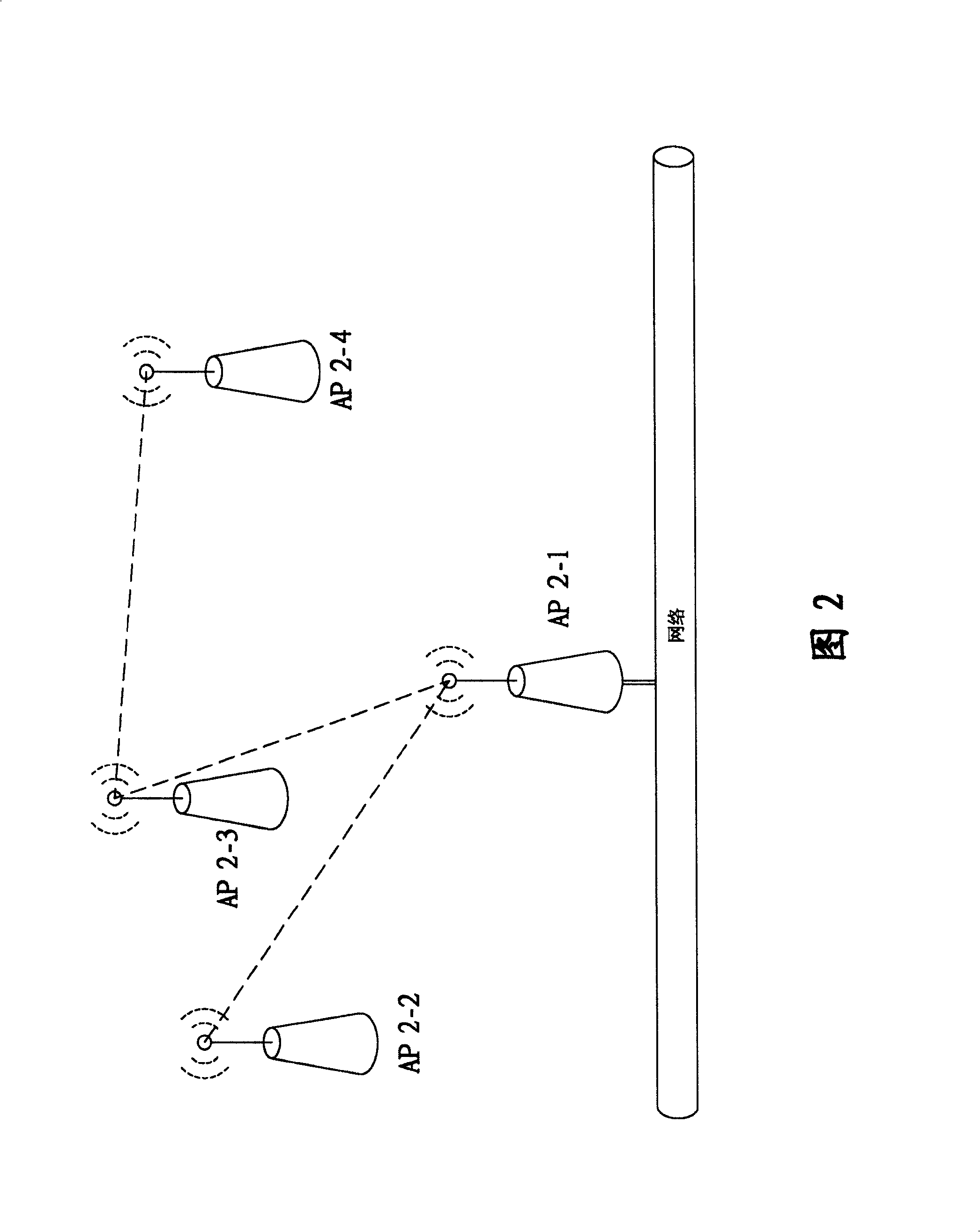 Dynamic wireless network topological system providing load balance and flux control pipe