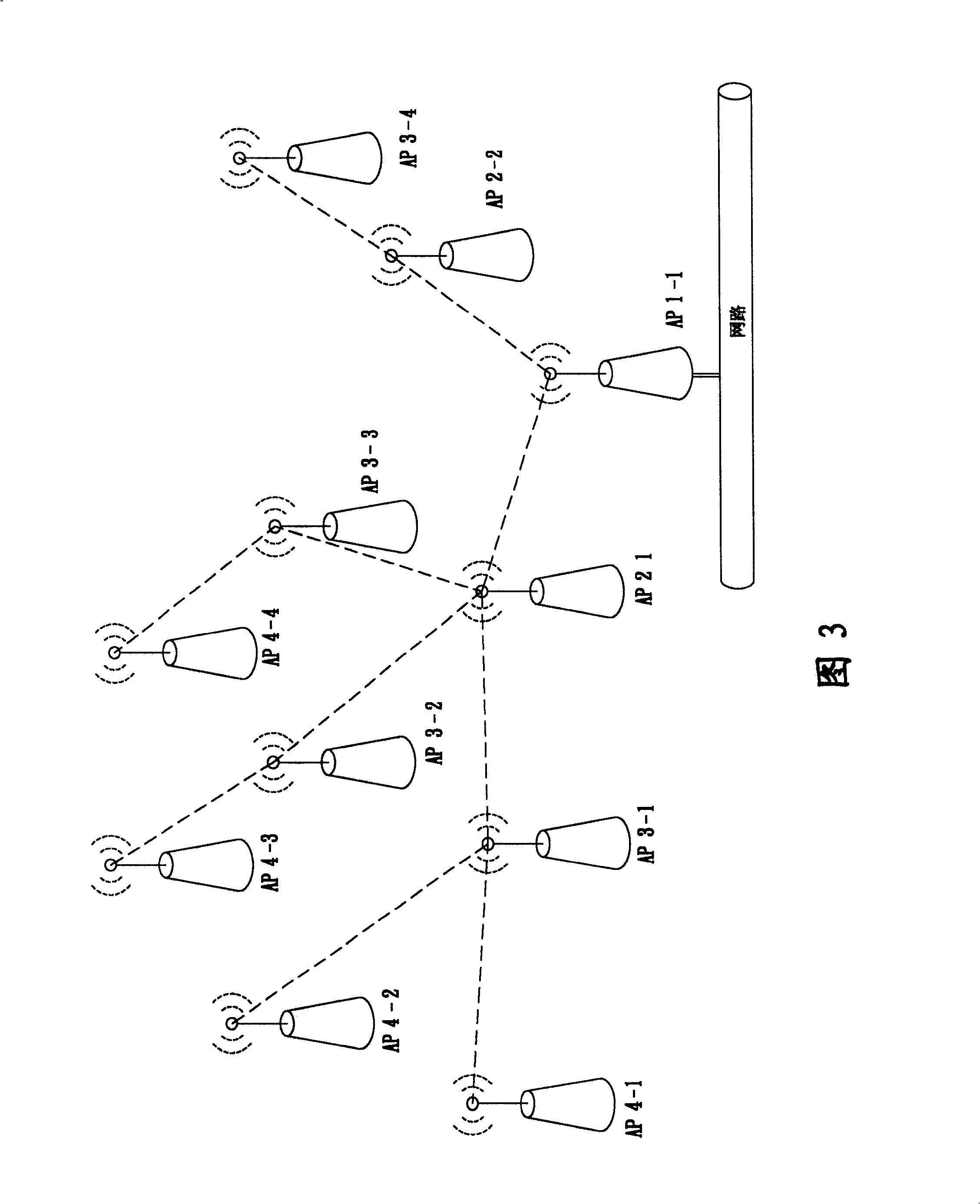 Dynamic wireless network topological system providing load balance and flux control pipe