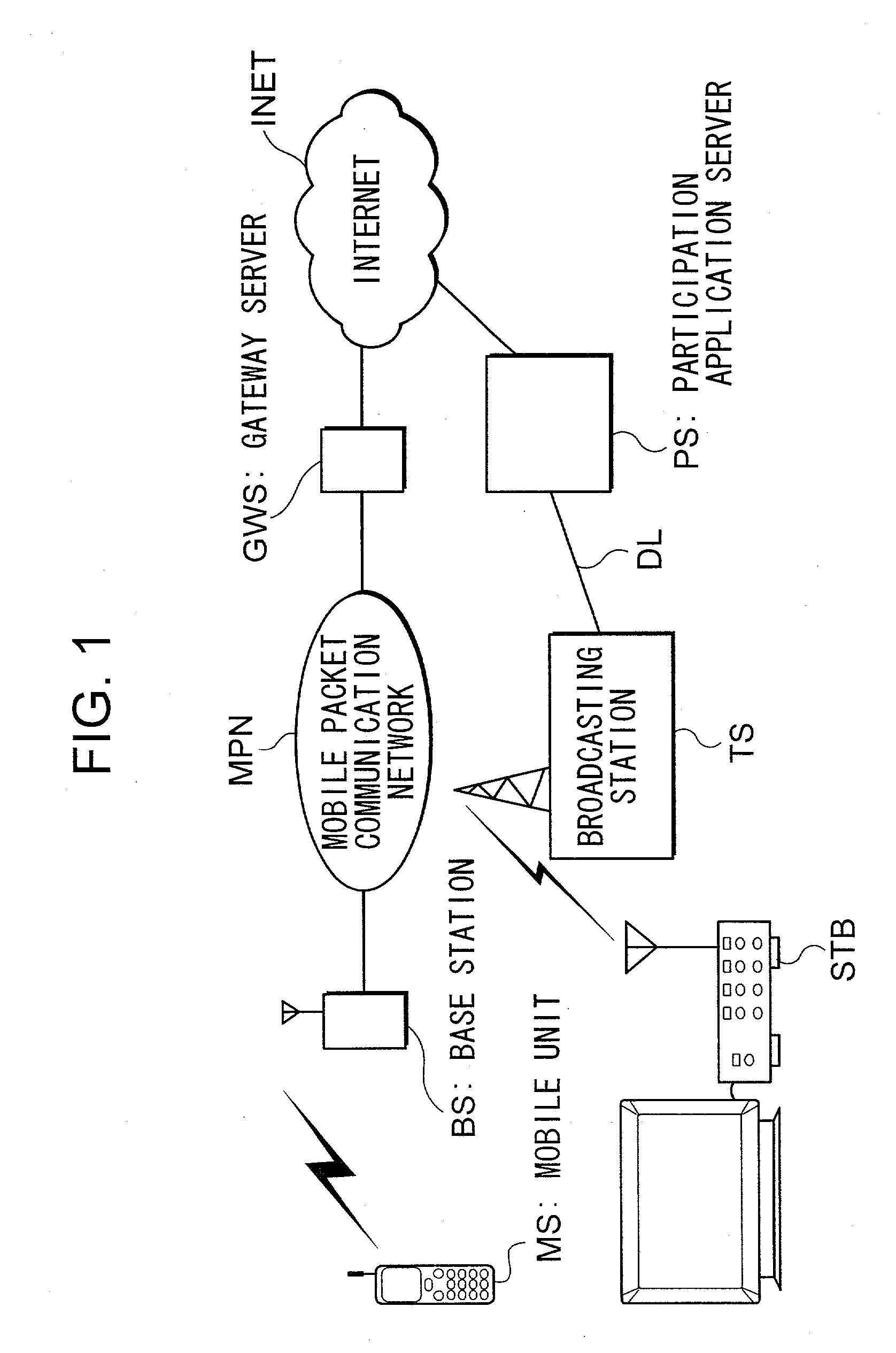 Program participants selection method through narrowing and accompanying server