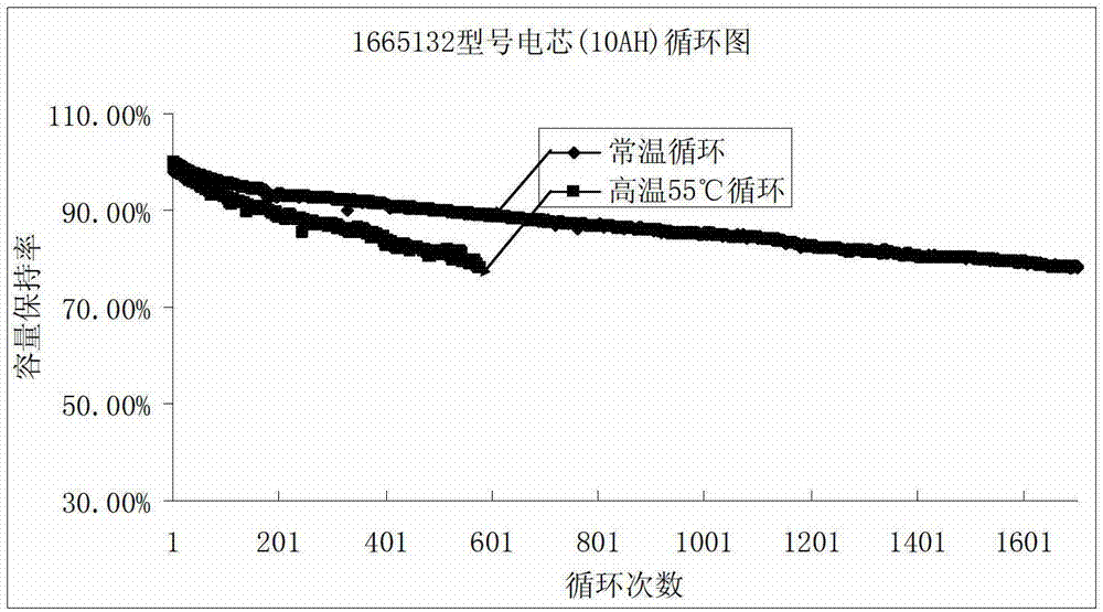 Lithium-ion power battery anode material lithium manganate and preparation method thereof