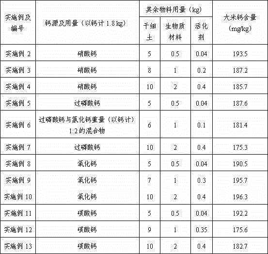 Special calcium fertilizer for rice and its preparation and method for producing calcium-enriched rice