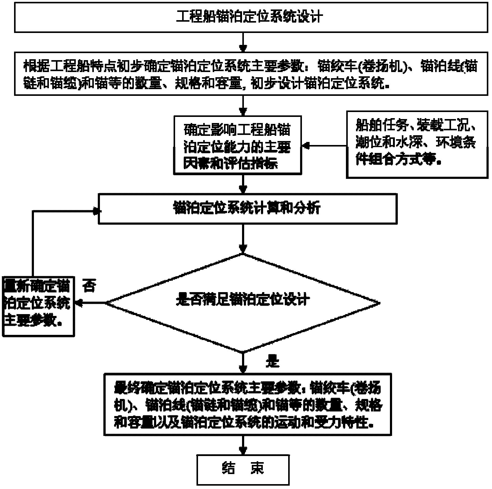Method for improving seakeeping of double-body wind power project workboat