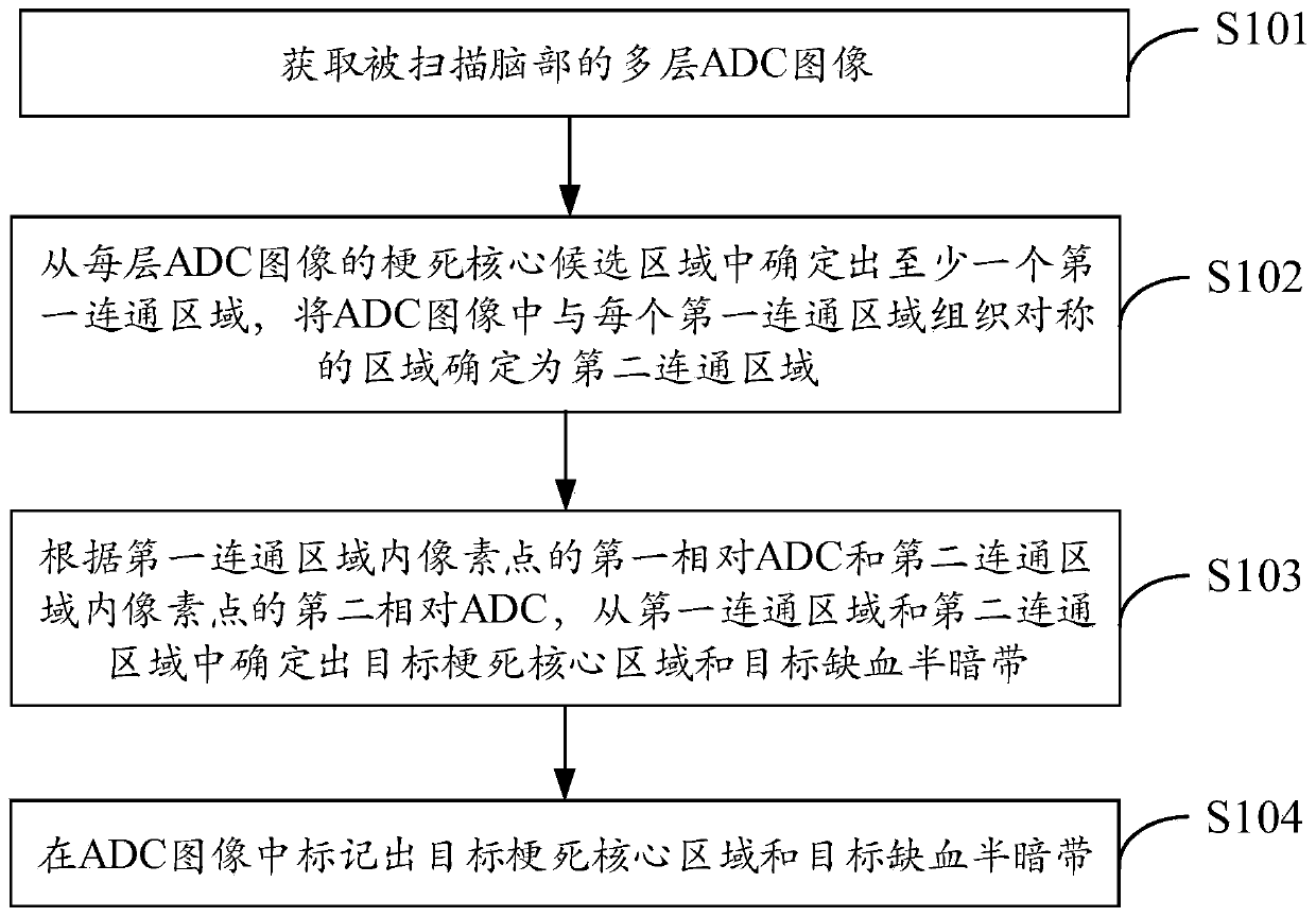 Imaging method and device thereof and nuclear magnetic system