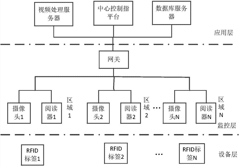Elder abnormal behavior monitoring method with combination of RFID and video identification