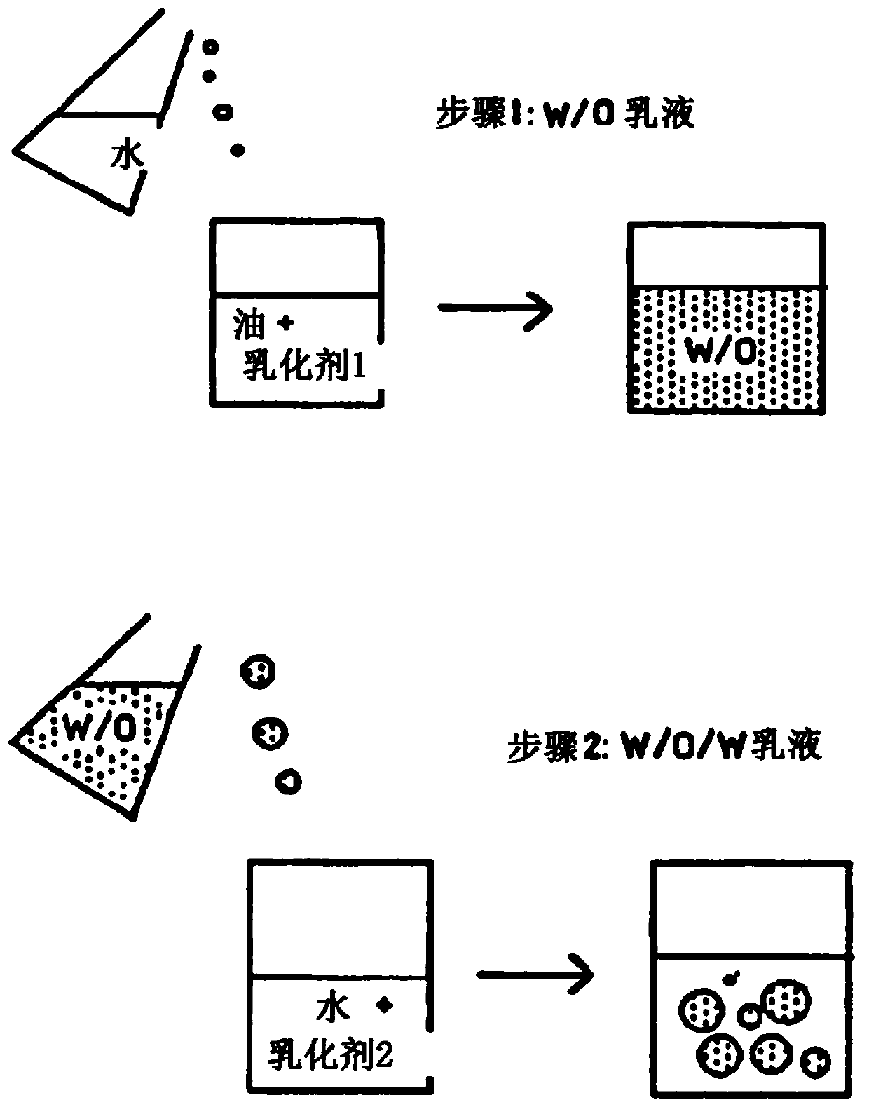 Multiple emulsion composition having improved stability