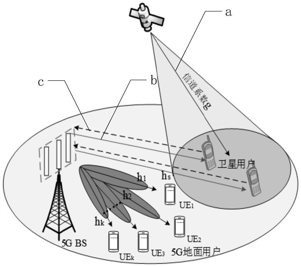 Joint beam forming and power control method for interference of 5G base station to satellite user