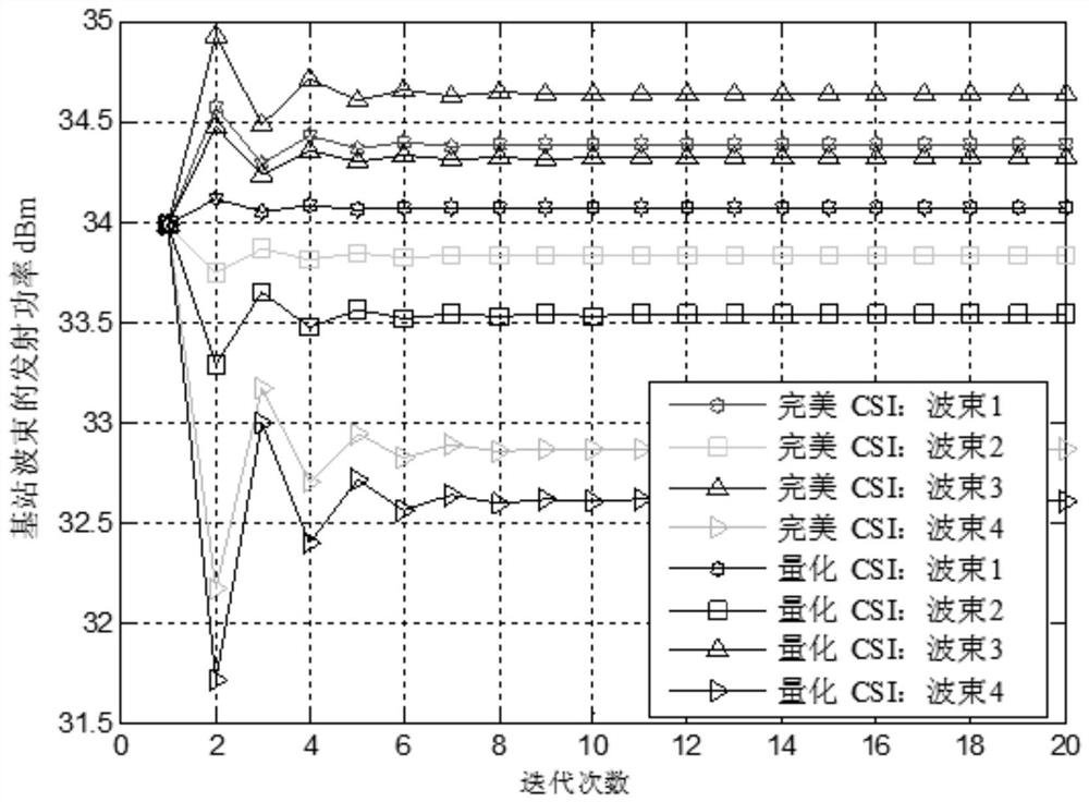 Joint beam forming and power control method for interference of 5G base station to satellite user