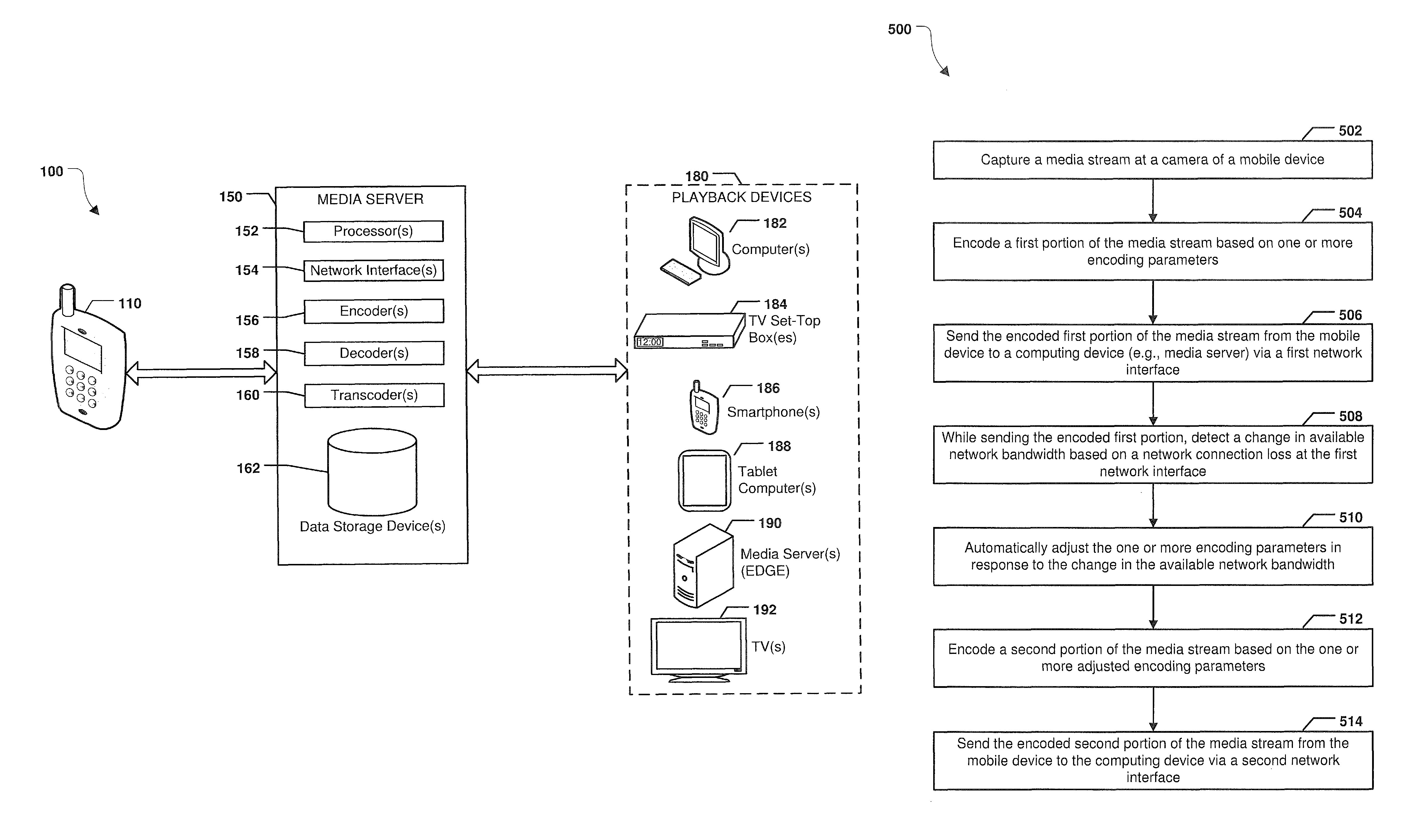 Adjusting encoding parameters at a mobile device based on a change in available network bandwidth