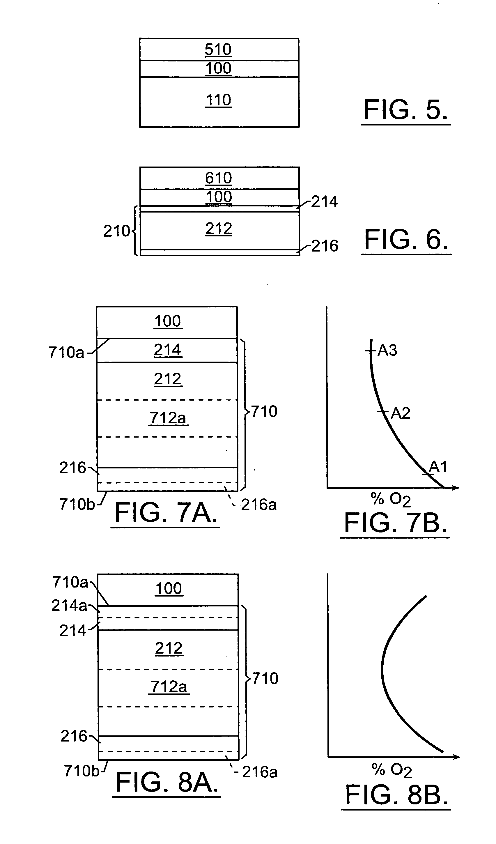 Structures including perovskite dielectric layers and variable oxygen concentration gradient layers