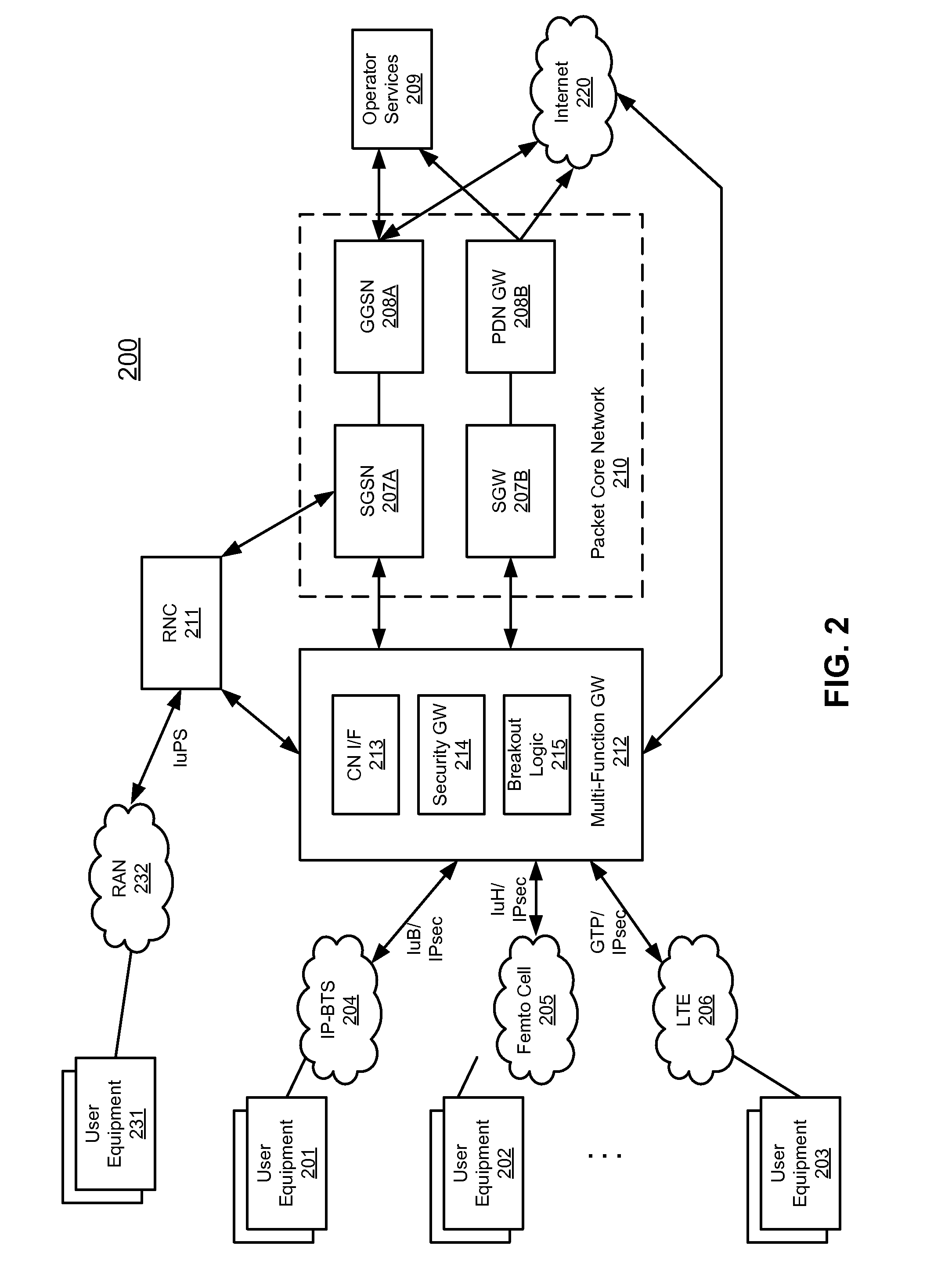 Method and system for bypassing 3gpp packet switched core network when accessing internet from 3gpp ues using ip-bts, femto cell, or LTE access network