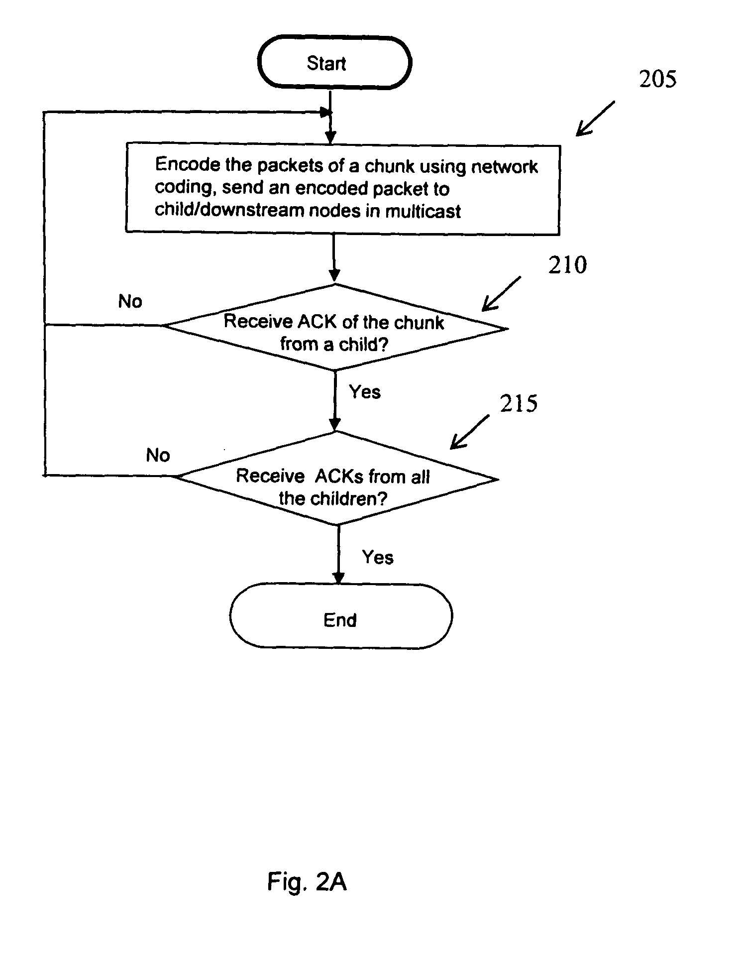 Method and apparatus for hop-by-hop reliable multicast in wireless networks