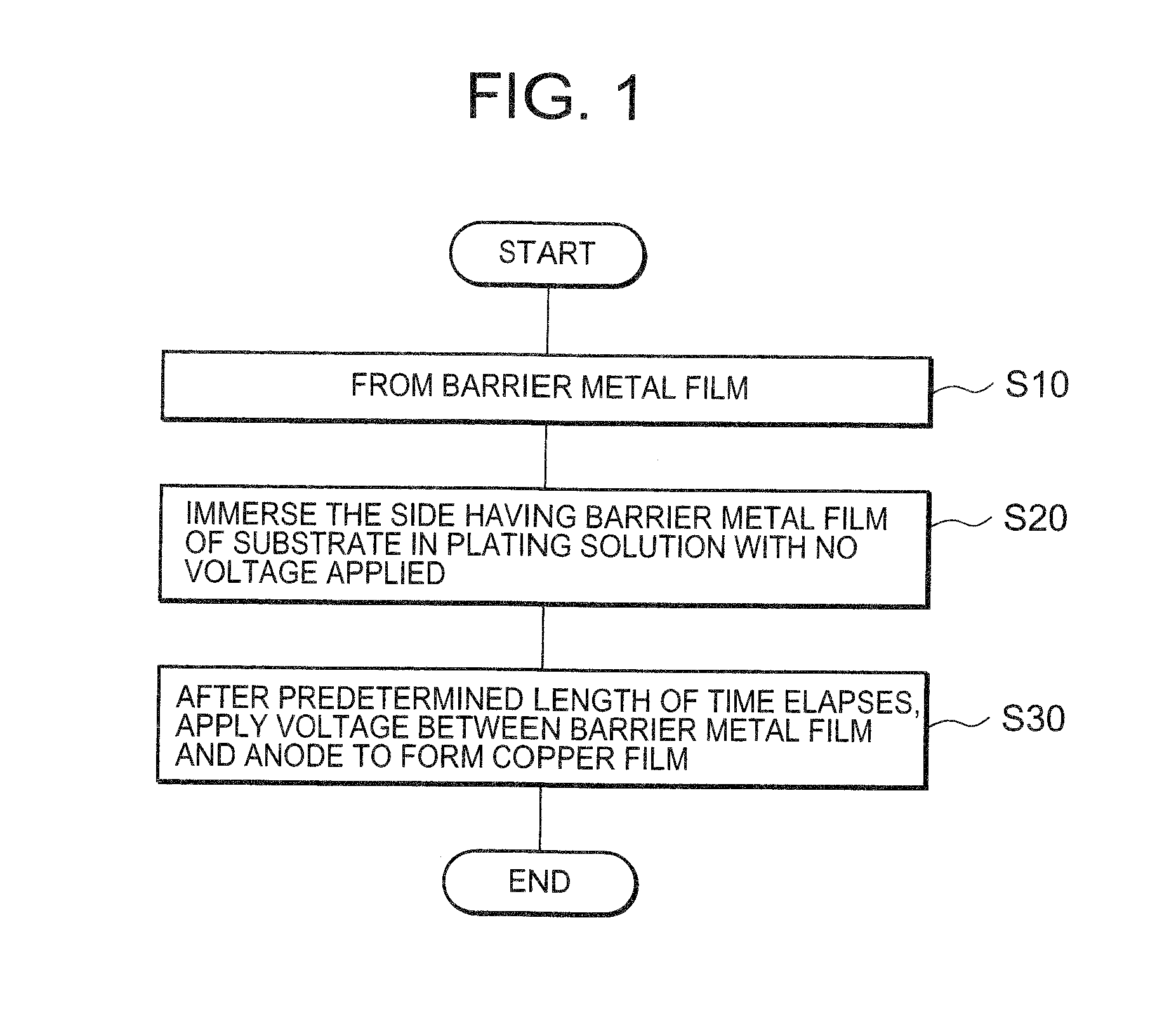 Method of manufacturing semiconductor device