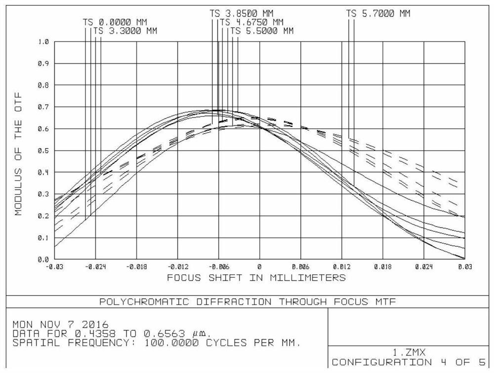 machine vision lens