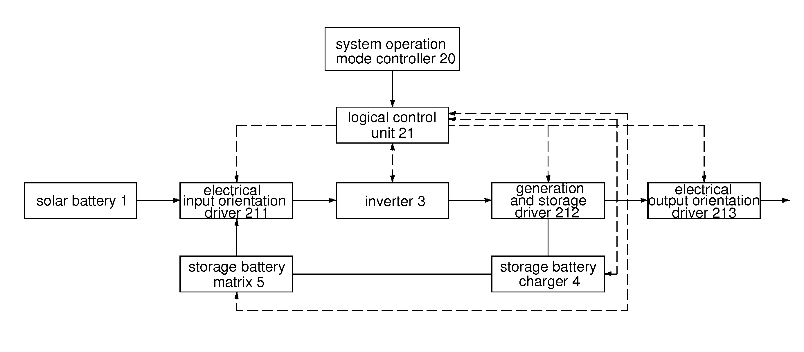 Off-grid/grid-connected integrated solar power generation system and control method thereof