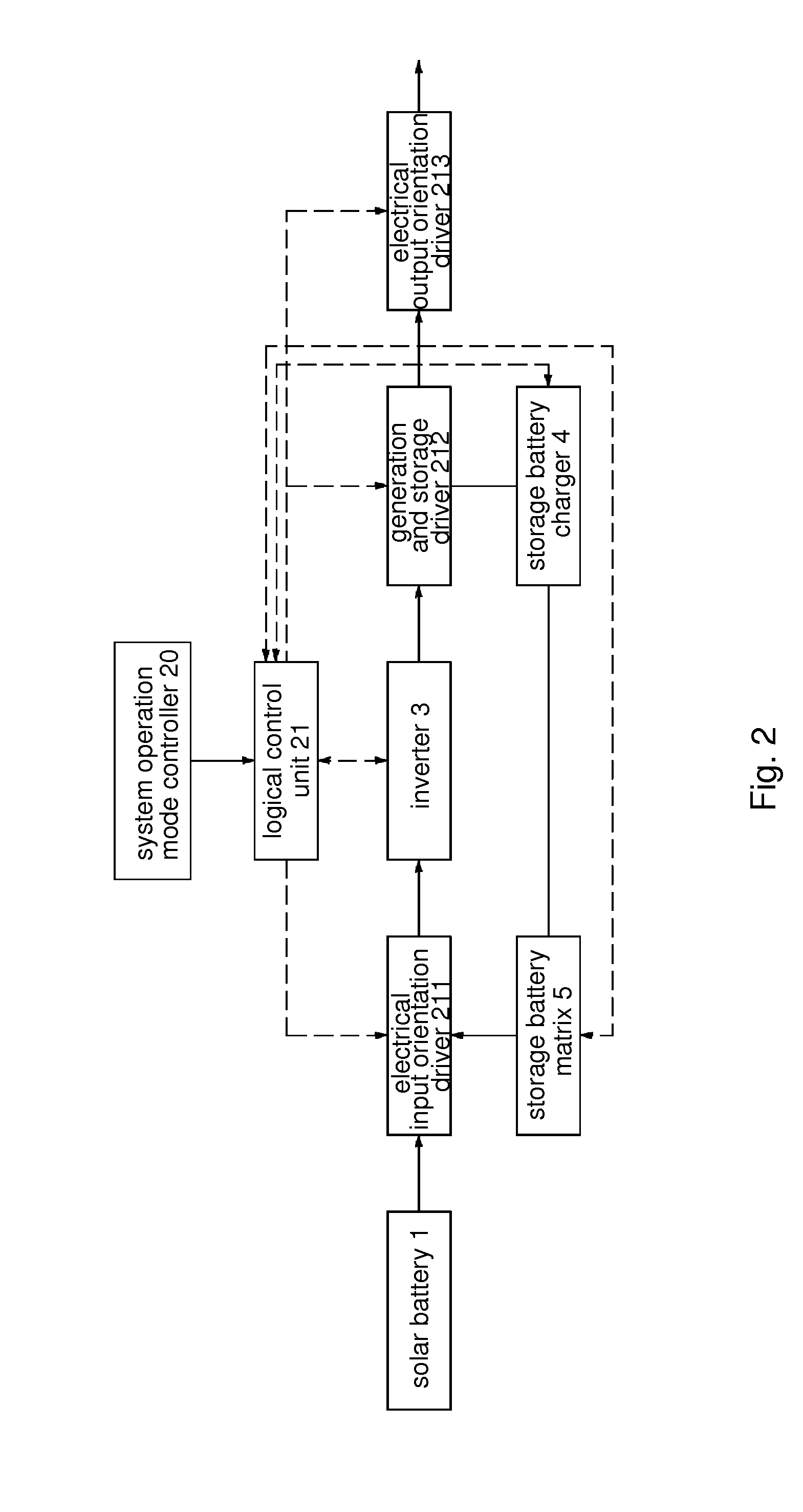 Off-grid/grid-connected integrated solar power generation system and control method thereof