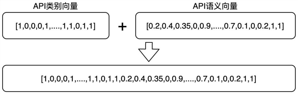 Malicious software detection method and device, electronic equipment, medium and product