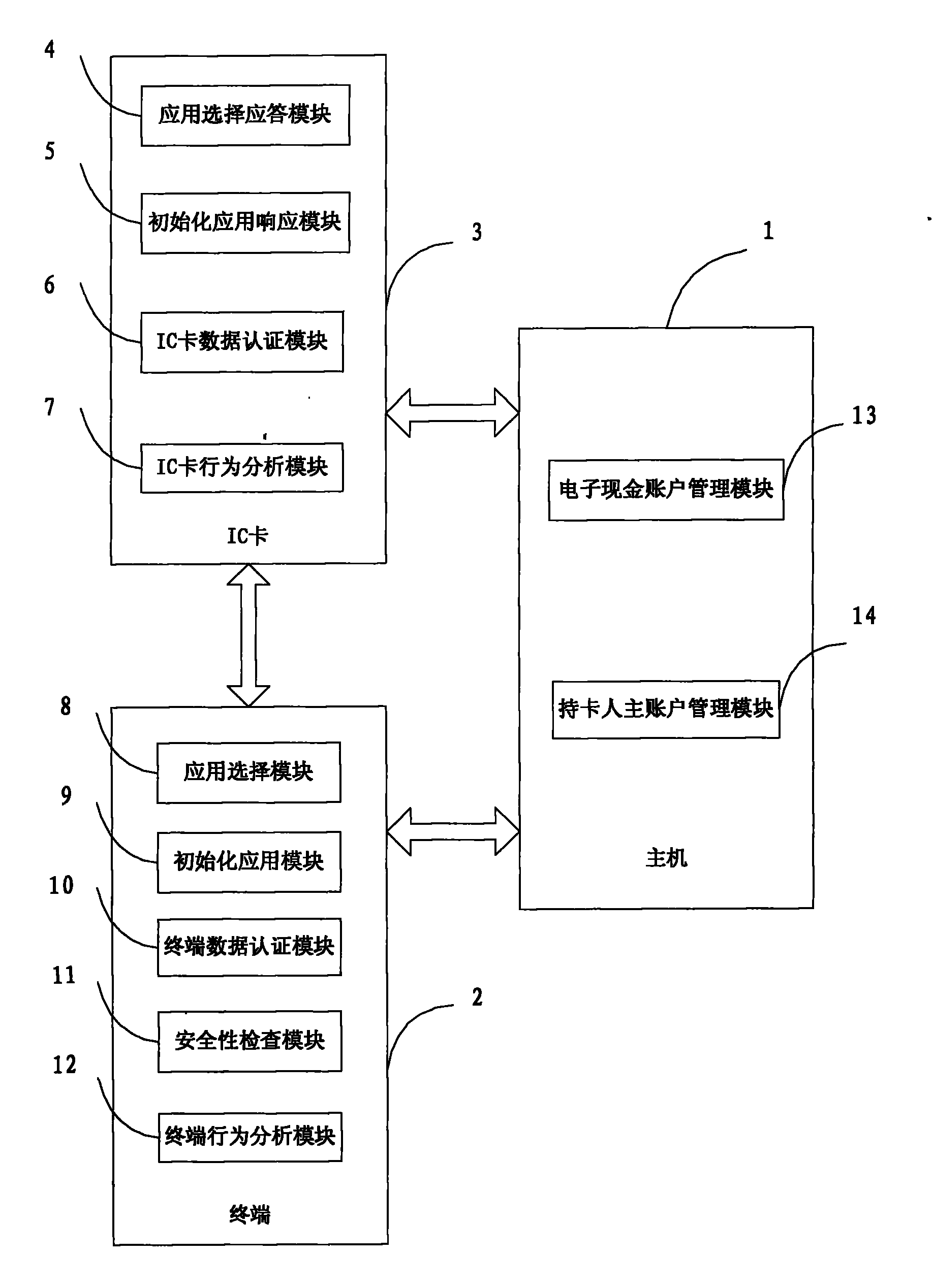 IC (integrated circuit) card paying system and method as well as multi-application IC card and payment terminal