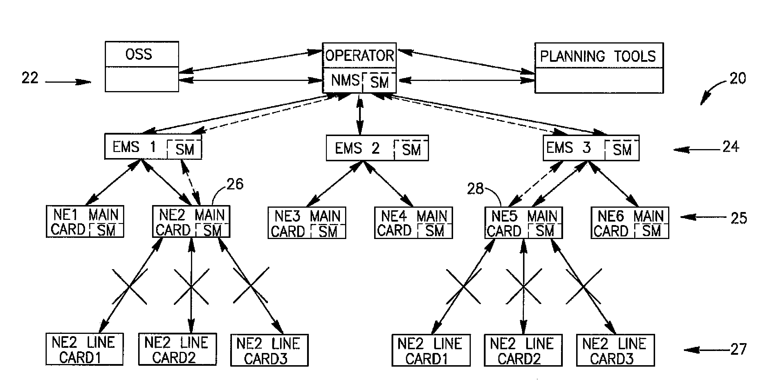 Technique for management of communication networks