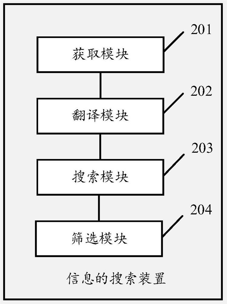 Information searching method and device, equipment and storage medium