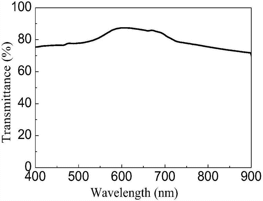 Method for preparing transparent copper thin film conductive electrode through replacement reaction via atomic layer deposition technology