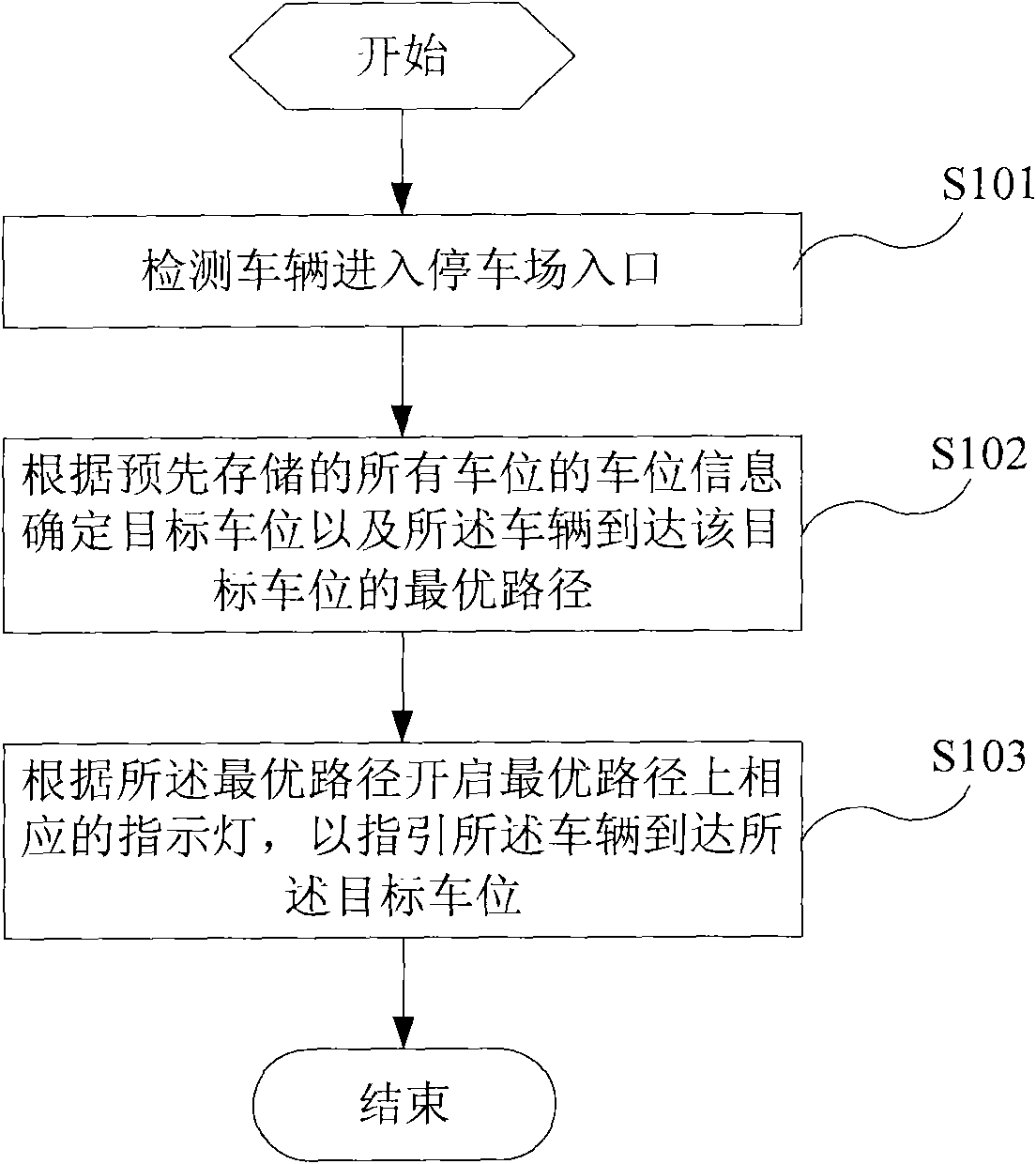 parking-space-guiding-method-for-park-eureka-patsnap