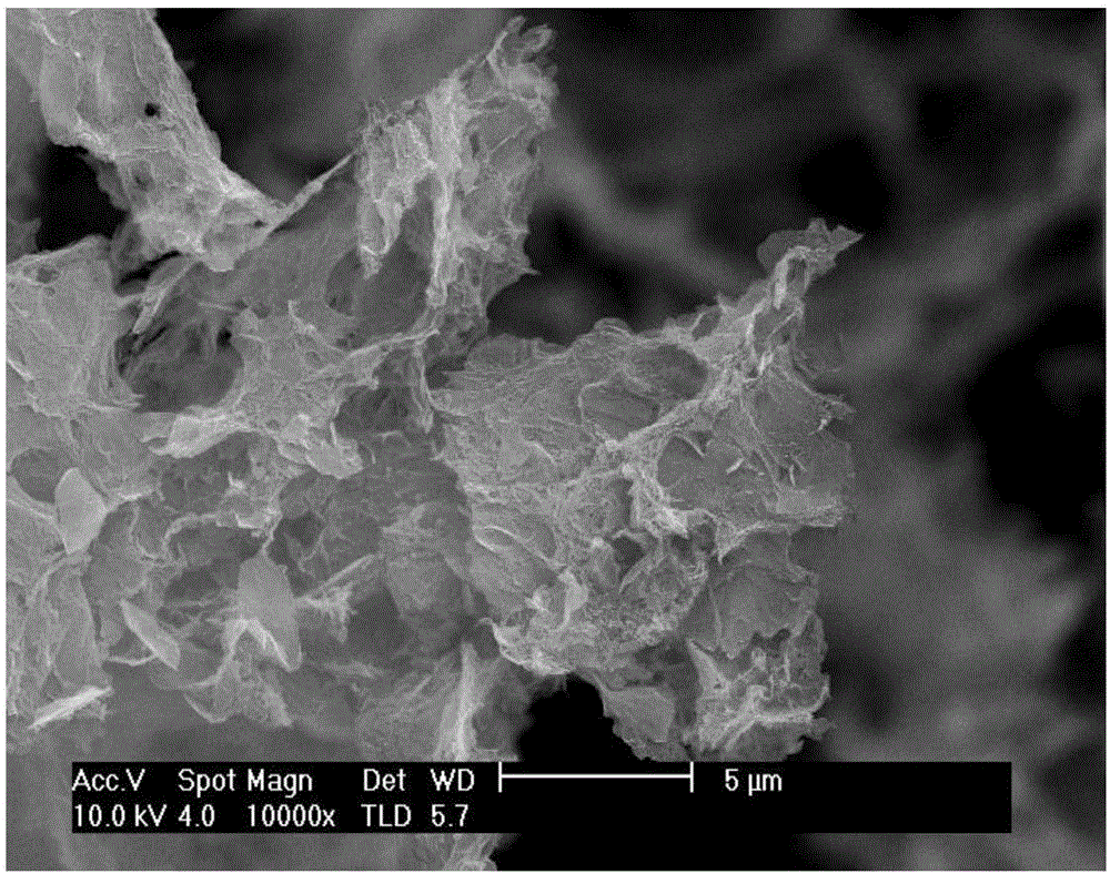Nitrogen-doped three-dimensional nano porous carbon/porous graphene composite material and preparation method thereof