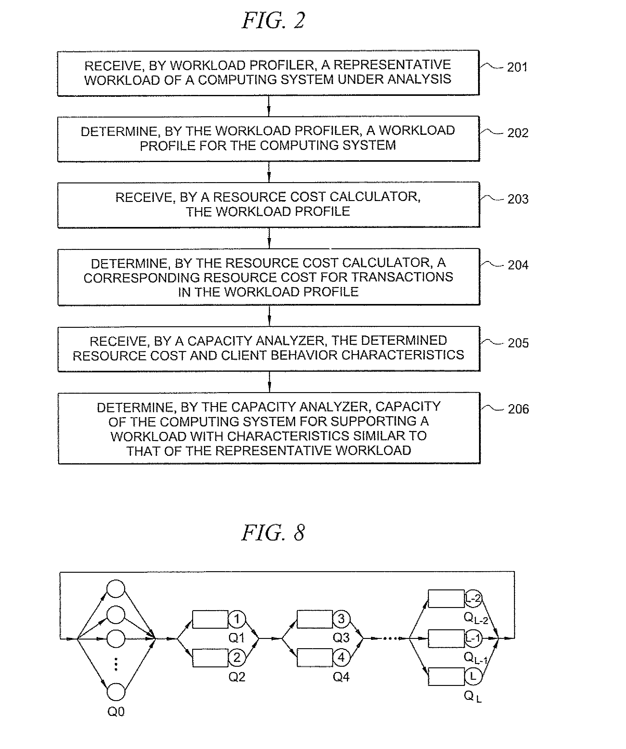 System and method for capacity planning for computing systems
