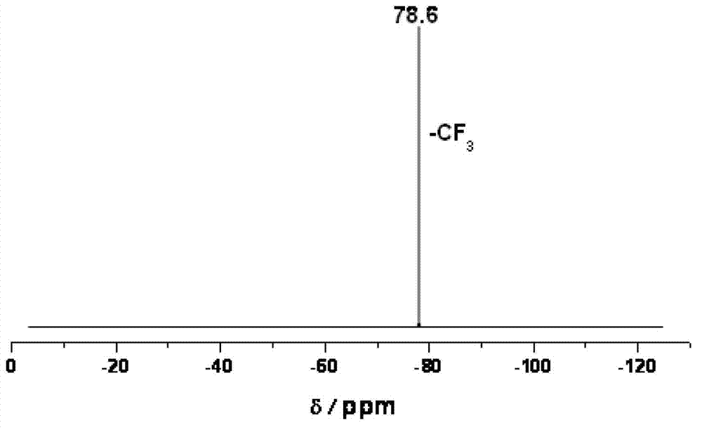 Method for synthesizing perfluor alkyl sulfonyl imine metal salt