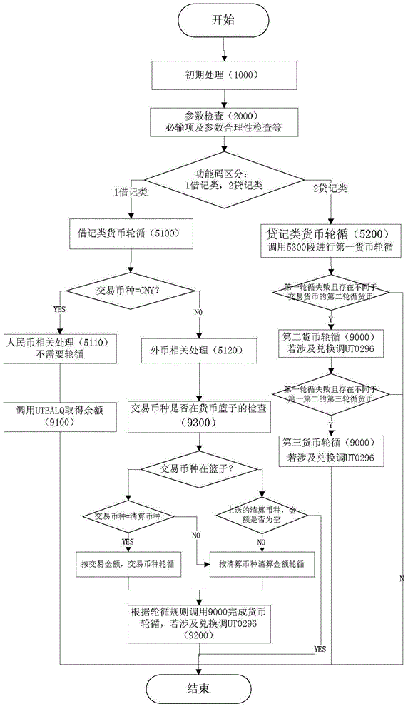 Data processing method