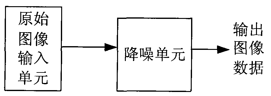 Video image denoising device and method