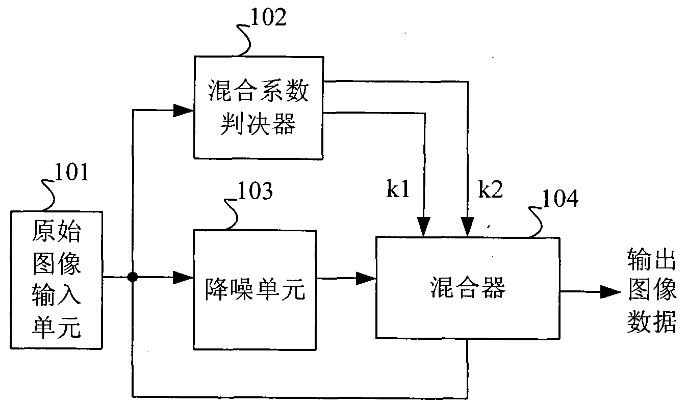 Video image denoising device and method